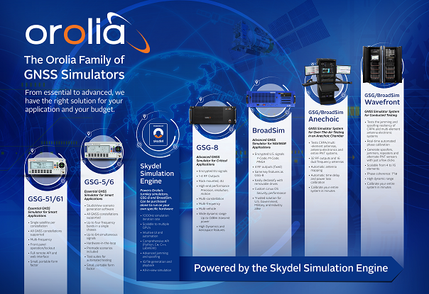 Orolia Family of Simulators small